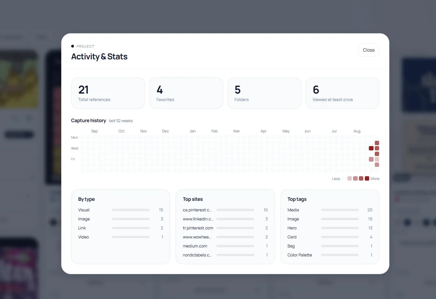 Keep Mates Activity and Stats panel showing project totals capture history top sites and top tags